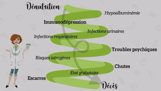 Comment prévenir la malnutrition chez les personnes âgées